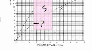 Epicenter Location Iwmv [upl. by Leuname]