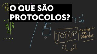 O que são protocolos [upl. by Aylatan]