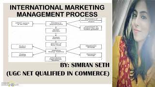 IBO02  INTERNATIONAL MARKETING MANAGEMENT PROCESS  UNIT2  IGNOU  MCOM  ENGLISH [upl. by Zimmerman695]