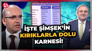 Ekrem Açıkel açtı ağzını yumdu gözünü Mehmet Şimşekin karnesi kırık dolu [upl. by Leuams733]