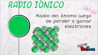 Radio Iónico [upl. by Pimbley]