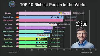 TOP 10 The Richest Person in the World 19962019 Forbes billionaire [upl. by Skipton]