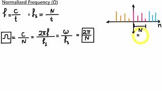 DiscreteTime Fourier Series DTFS [upl. by Eeruhs931]