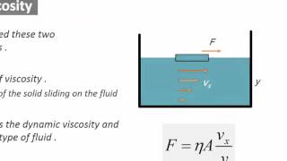 Physics Introduction  Ch8  Viscous fluid flow  Viscosity [upl. by Erikson]