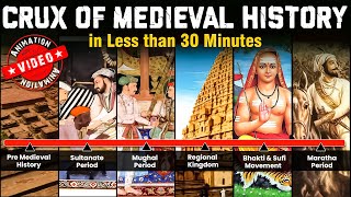 Notes medieval history of india [upl. by Awe420]