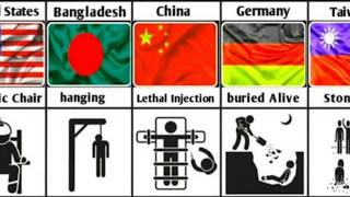 Death Penalty From Different Countries [upl. by Htbazile]