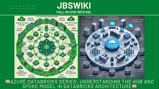 🧠Azure Databricks Series Understanding the Hub and Spoke Model in Databricks Architecture🧠 [upl. by Metsky]