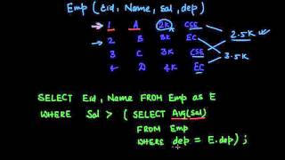 Understanding Correlated Queries in SQL [upl. by Island421]