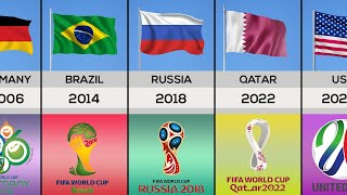 FIFA WORLD CUP HOST COUNTRIES 1930  2026 [upl. by Gibson]