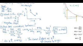 CobbDouglas Utility Function [upl. by Seavey]