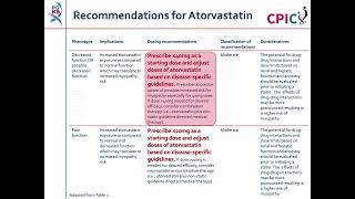 CPIC guideline for statins and SLCO1B1 [upl. by Lori]