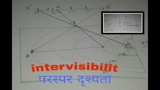 परस्पर दृश्यता intervisibility [upl. by Ecikram]