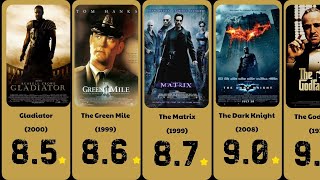 Top 50 Best Movies of All Time  IMDB  Cinema World [upl. by Emil512]