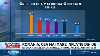 România are cea mai ridicată rată a inflației din UE Este dublă față de media blocului comunitar [upl. by Child]