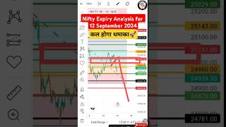 Nifty Expiry Prediction for Thursday 12 September 2024  nifty shortsfeed shorts ytshorts [upl. by Clarette]