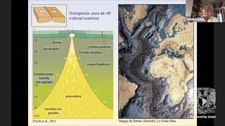 La Tectónica de Placas una teoría planetaria [upl. by Emerej]