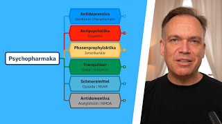 Psychopharmaka im Überblick [upl. by Adarbil]