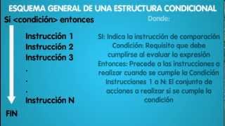 Guia 3 Leccion 1 Estructuras Algorítmicas Parte 2  Continuación [upl. by Oinoitna]