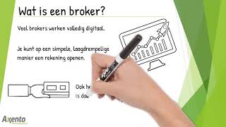 Wat is een broker [upl. by Adamo722]