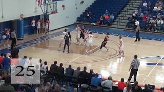 Aston Francis sets school record with 54 points at UWPlatteville [upl. by Scammon]