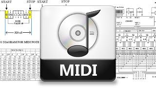 WHAT IS MIDI [upl. by Cirda]