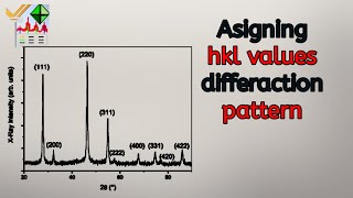 how to calculate miller indices hkl values in xray diffraction pattern [upl. by Bigford]