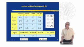 AHP Analytic Hierarchy Process   UPV [upl. by Costanzia888]