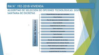 ALTERNATIVAS DE SOLUCIÓN PARA LA ELIMINACIÓN DE EXCRETAS DE SANEAMIENTO BÁSICO [upl. by Penrod]