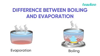 DIFFERENCE BETWEEN EVAPORATION AND BOILING jhwconcepts711 [upl. by Fast]