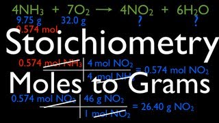 Chemical Reactions 8 of 11 Stoichiometry Moles to Grams [upl. by Atirrehs]