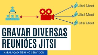 Jitsi Meet Gravar Diversas Reuniões Como Gravar Mais De Uma Reunião No Jitsi Multiplos Jibri [upl. by Quiteria]