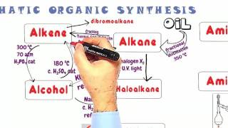 Organic Synthesis 1 Reactions of Aliphatic Chemicals [upl. by Corinne522]