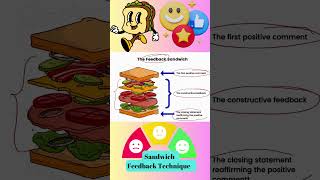 Sandwich feedback technique medicaleducation education learning fillers teaching teacher 1 [upl. by Peterec]