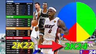 I TRANSFERRED MY NBA 2K22 CURRENT GEN BUILD FACILITATING FINISHER ONTO NBA 2K24 NEXT GEN 🔥🔥WATCH [upl. by Amoreta]