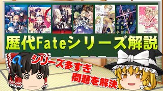 【ゆっくり解説】Fateシリーズ解説 part1 [upl. by Ijat]