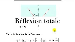 Optique géométrique  phénomène de réflexion totale  explications [upl. by Fayth]