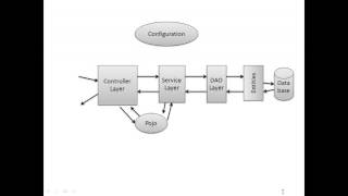 4 Spring Boot Hibernate Using SessionFactory [upl. by Colene]