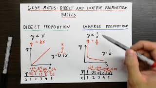 GCSE Maths Direct and Inverse Proportion Basics [upl. by Aical428]