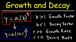 Growth Factor Decay Factor Growth Rate and Rate of Decay  Precalculus [upl. by Phira]