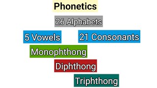 Phonetics Vowel sounds Monophthong  Diphthong  Triphthong [upl. by Adnilema152]