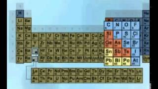 Si të gjeni valencën e një elementi nga tabela periodike [upl. by Eirrahs160]
