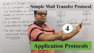 Simple Mail Transfer Protocol SMTP in Computer Networks Hindi  Application Layer Protocols [upl. by Anivahs]