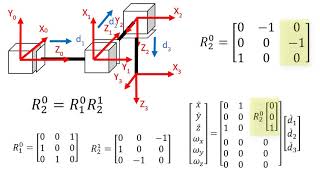 Robotics 2 U1 Kinematics S3 Jacobian Matrix P2 Finding the Jacobian [upl. by Edik]