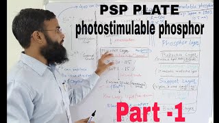 Photostimulable phosphor PSP  Imaging Plate [upl. by Dirraj]