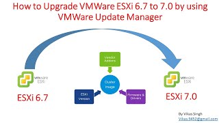 How to Upgrade VMWare ESXi 67 to 70 by using VMWare Update Manager [upl. by Jerrome]