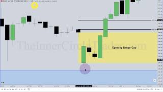 2023 ICT Mentorship  Opening Range Gap Repricing Macro [upl. by Aivizt181]