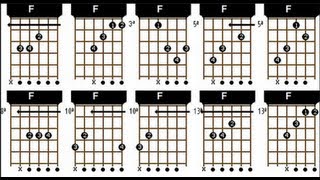 ★Tabela completa de acordes para violão Tutorial Chords for guitar Tabla de acordes para guitarra [upl. by Aianat]