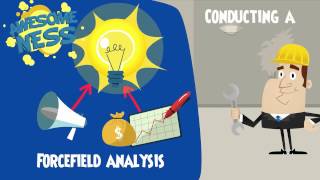 A level Business Revision  Lewins Force Field Analysis [upl. by Eimia]