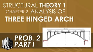 Structural Theory 1 Analysis of Three Hinged Arch Problem 2 Part 13 PH [upl. by See300]