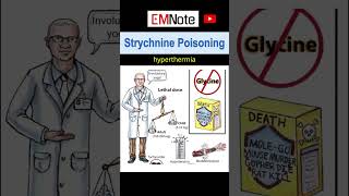 Strychnine Poisoning [upl. by Branham]